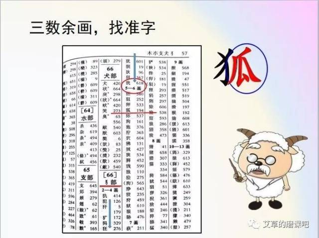 部首查字法的规律