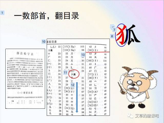 部首查字法的规律