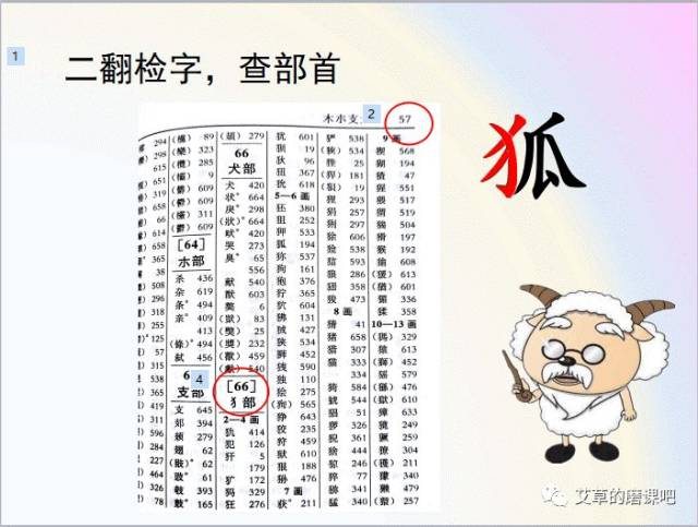 部首查字法的规律