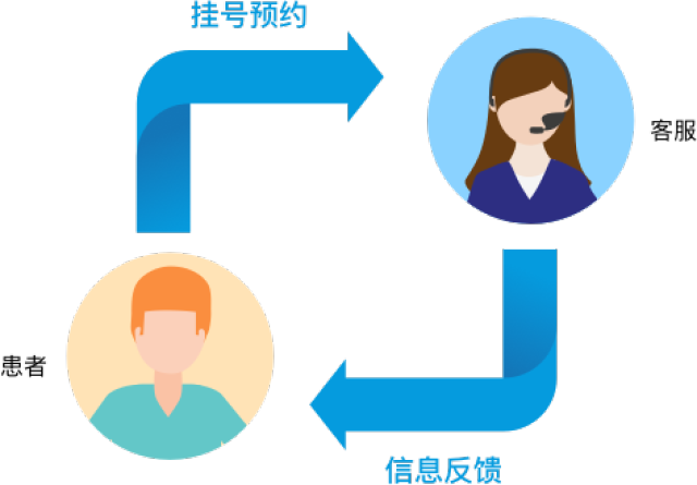 短信接码助手怎么用 短信接码助手怎么用