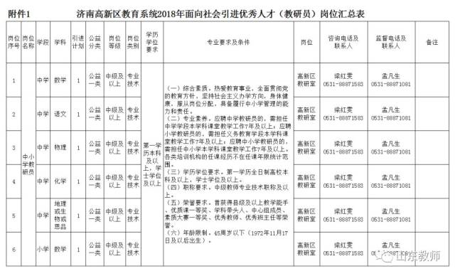 济南高新区招聘