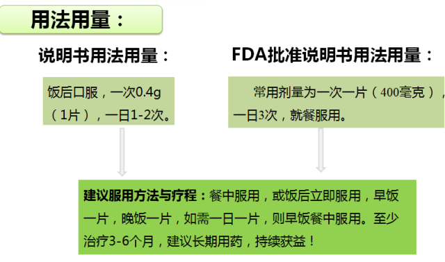 舒安灵片图片