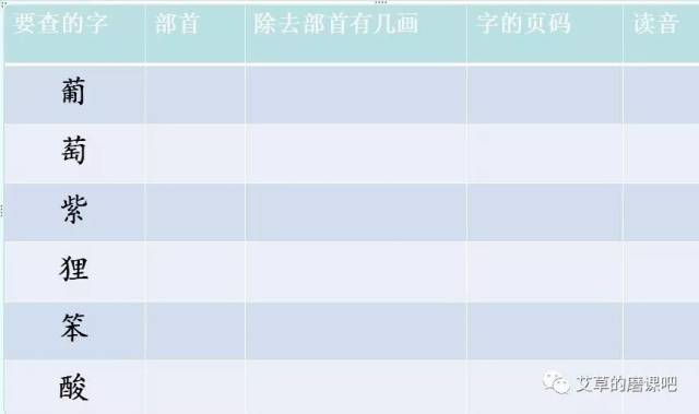 部首查字法的规律
