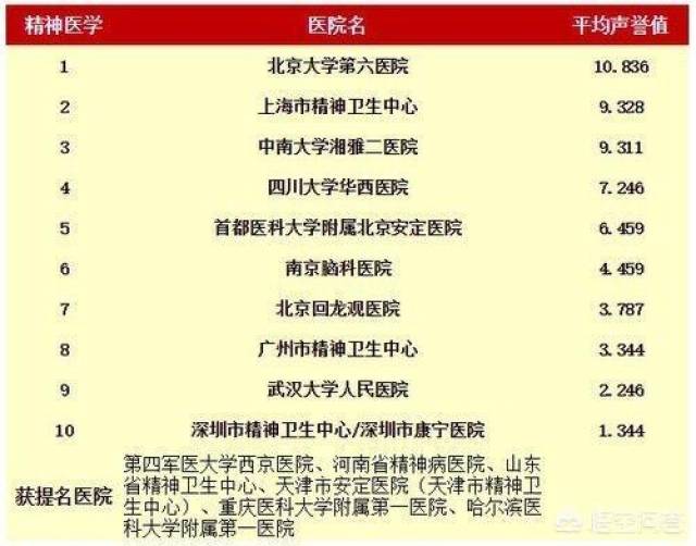 南京精神疾病医院