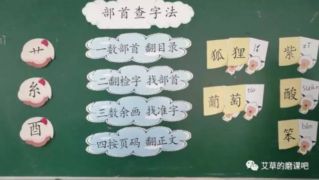 部首查字法的规律