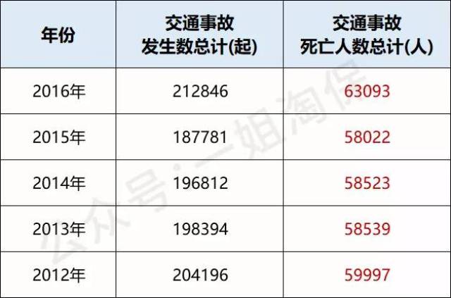 中国人平均1分钟有6个死于意外,真是吓一跳!