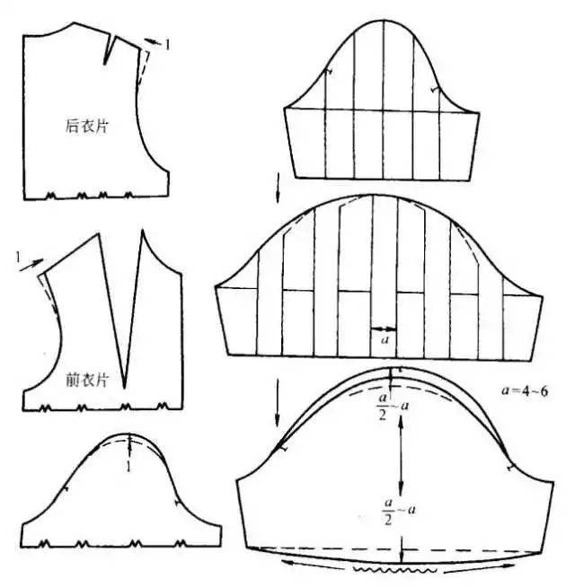 纸样设计丨衣袖款式造型的分类