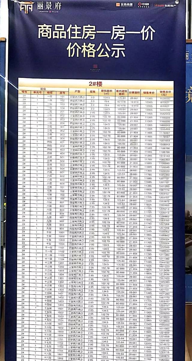 快讯|丽景府价格公示 344套房源均价11300元/㎡