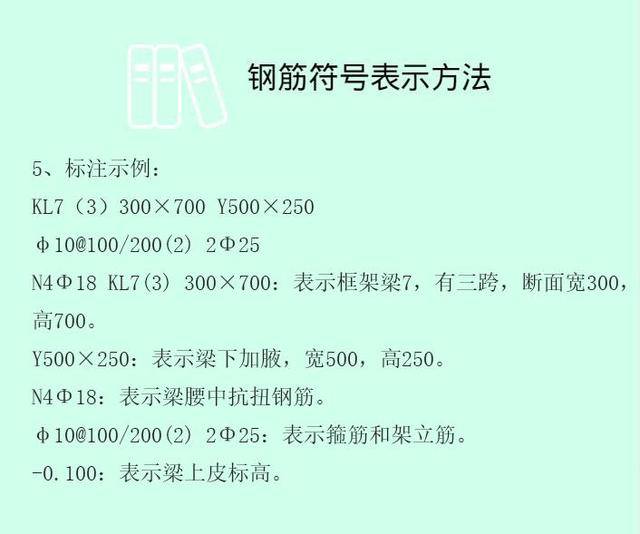 做工程這麼久,鋼筋上面標識的數字和符號表示什麼意思你知道嗎