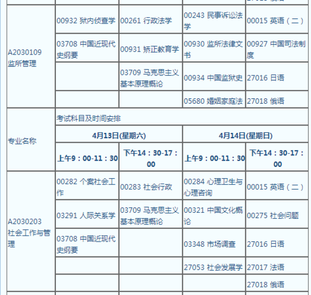 江苏省2019年4月自考科目考试时间表已出,请