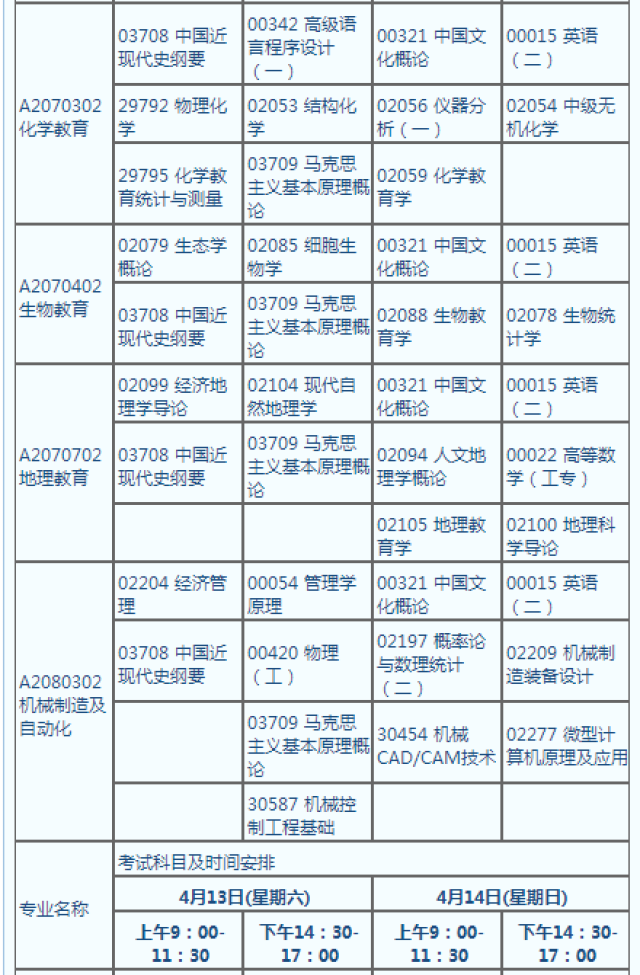 江苏省2019年4月自考科目考试时间表已出,请