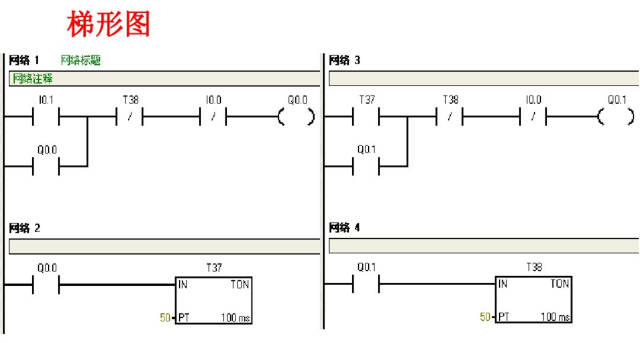 plc控制快速入门,西门子plc编程接线图详解及梯形图程序实例