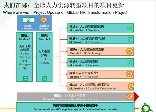 职场提升利器：绩效管理软件引领企业变革风潮