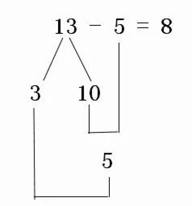 【数学课堂】巧用破十法和平十法,让孩子突破"退位减法!