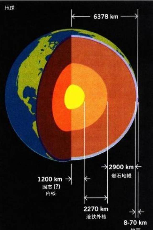 地球內部的結構是什麼樣的?