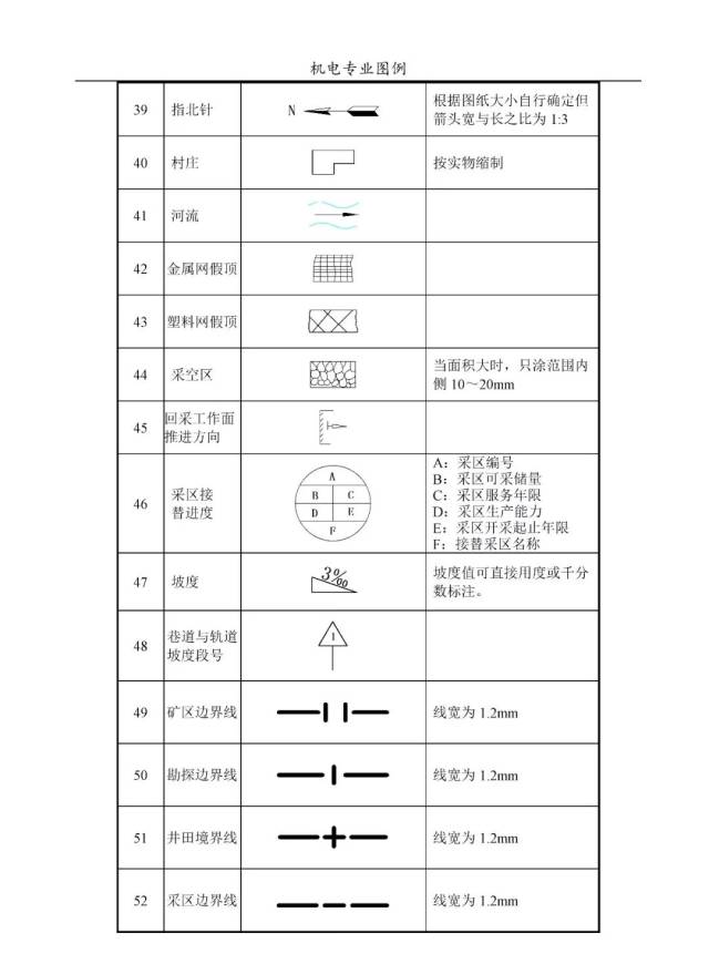 煤矿的图例符号图片