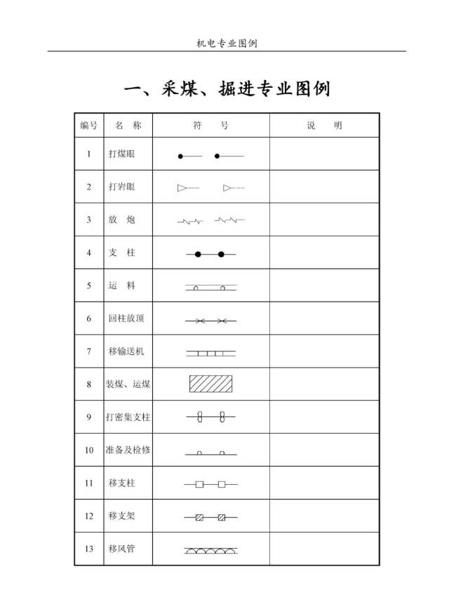 煤矿的图例符号图片