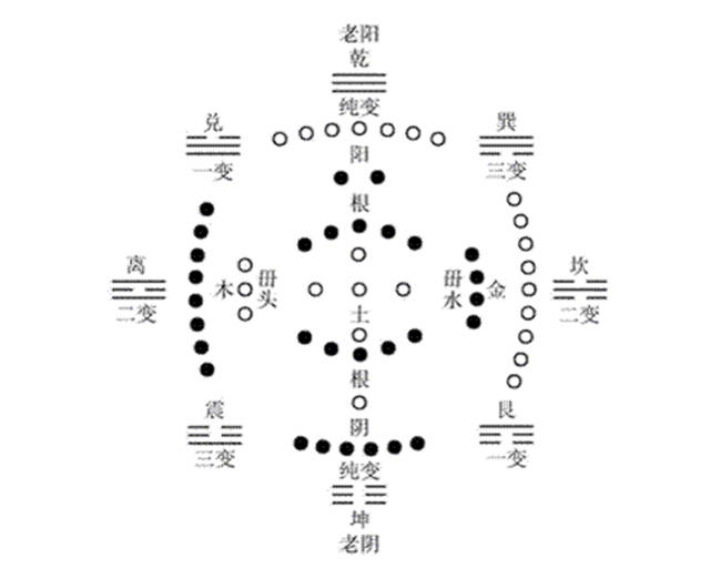 "孔子答道:身体健康源于仁爱,高尚者是舒舒服服的.