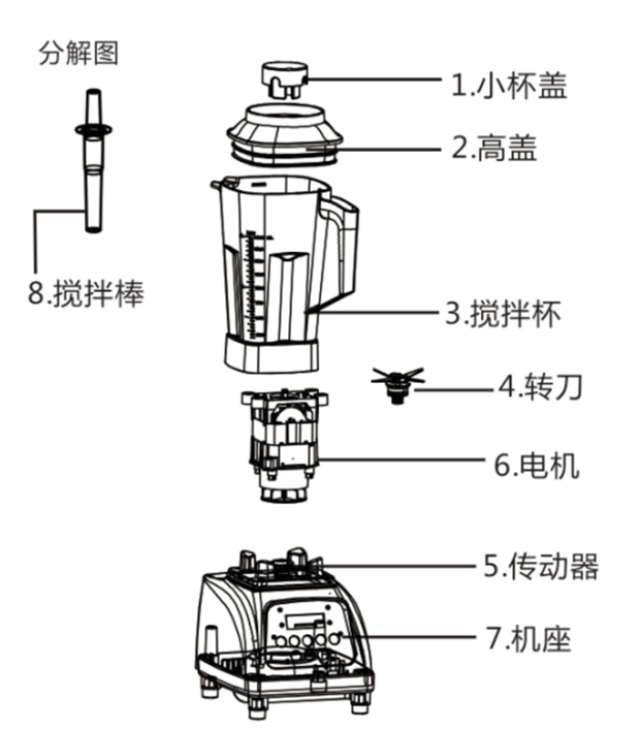 破壁机是转速越快越好吗?_手机搜狐网