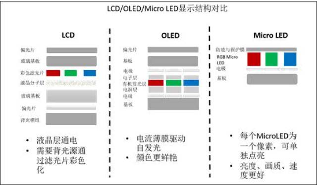 lcd和oled屏幕的区别在哪