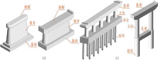 桥墩结构示意图,柱式桥墩,桥的基本图(第5页)_大山谷图库
