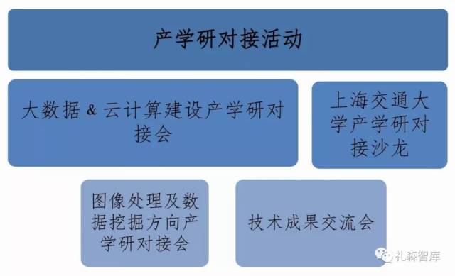 園與技術轉移中心聯合學校科研院及重點學院定期舉辦產學研對接活動