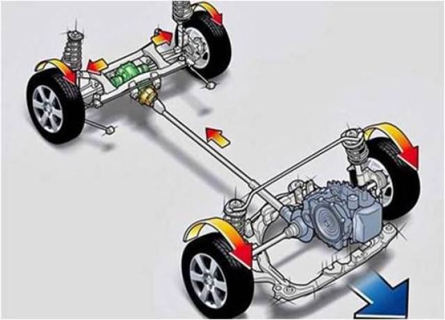 现如今各种四驱系统的优势大合辑,你想知道的都在这里!