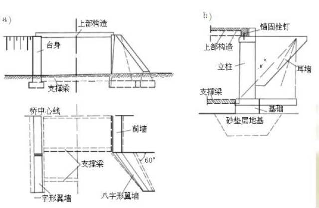 框架式桥台,框架式桥台图片,肋板式桥台_大山谷图库