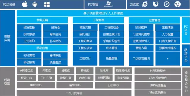 民宿管理系统全解析：从房态订单到OTA直连，选对数字化经营工具