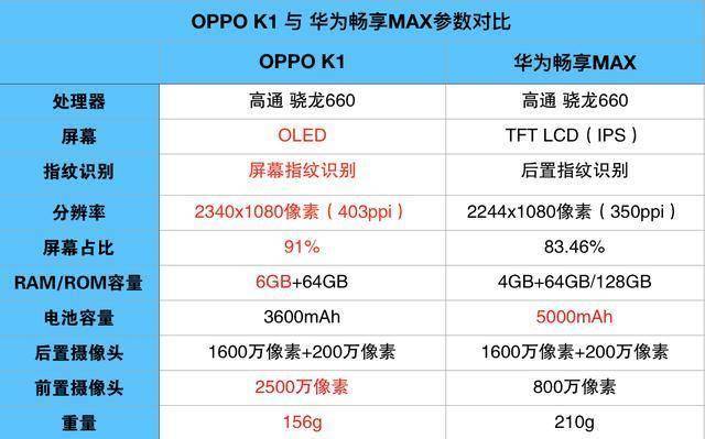 都是骁龙660芯片这两科手机谁更值得买