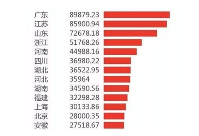 2021台湾城市gdp