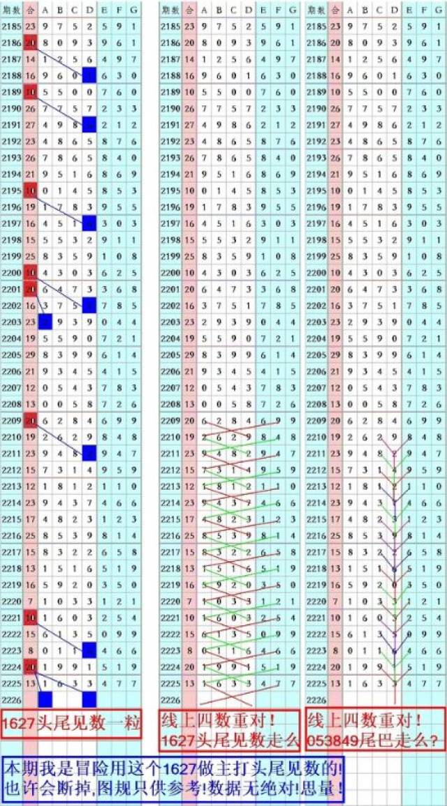 【特区加急】强!加急圈中直码1633;江湖希望头尾3连中,圈中1xx3