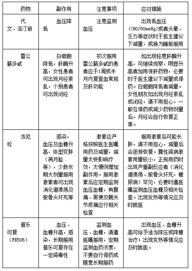 足细胞病,微小病变和fsgs (转载)