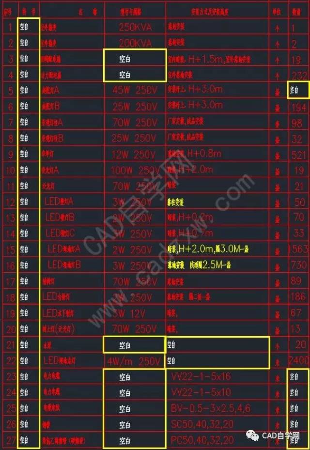 cad假表格(文字 多段线)导出到ecxel的两种方法_手机搜狐网
