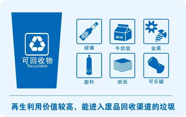 废旧塑料回收产业：环保与创新并驾齐驱