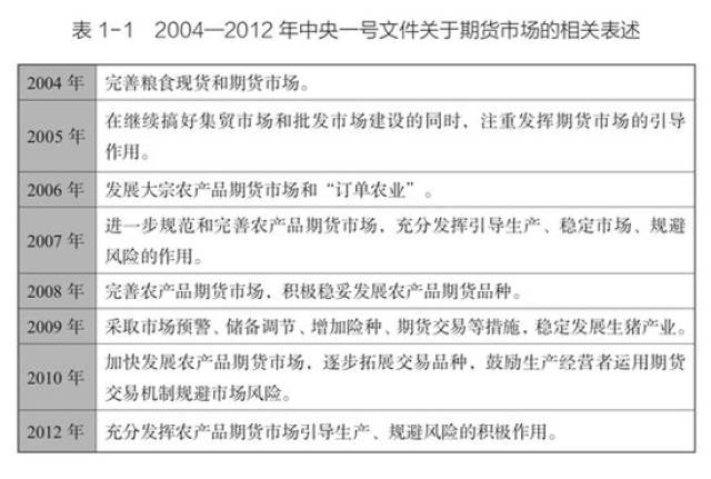 货物进出口：外贸界的风向标