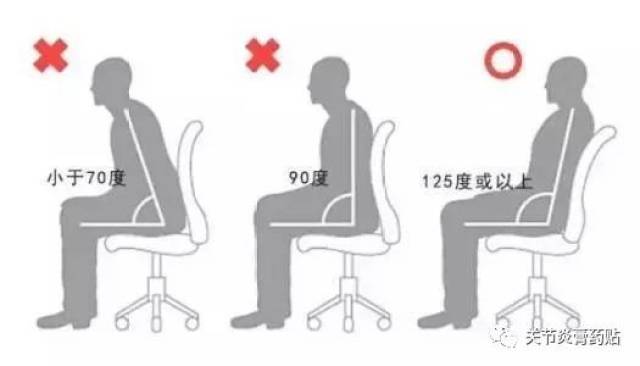 腰突方使用方法