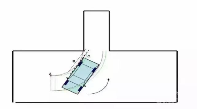 后轮行至b点,车身外侧30cm处与车身平行的延长线将要碰到目标(库右前