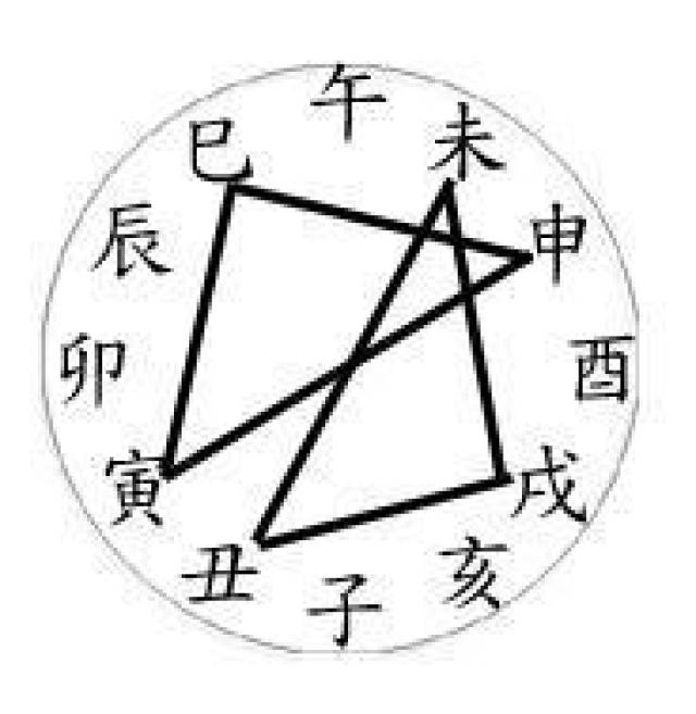 风水基础入门-干支之冲、刑、害图解(最全的)_手机搜狐网