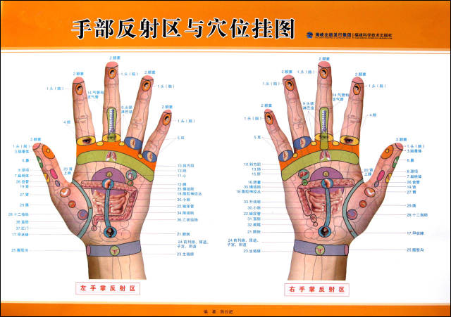 经络,穴位相互作用,手部有人体各部位的反射区,所以对手掌各区域进行