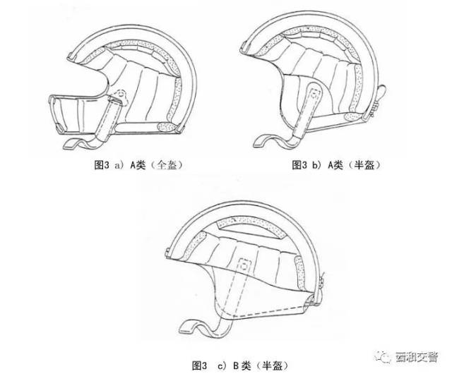 在结构上,一个合格的头盔由壳体,缓冲层,舒适衬垫,佩戴装置,护目镜等