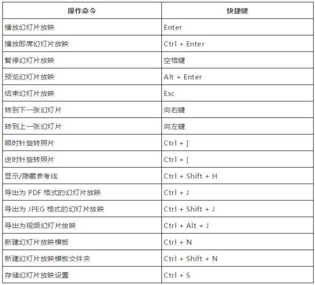 12,使用打印模块时的快捷键