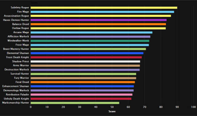 魔兽世界圣骑士
