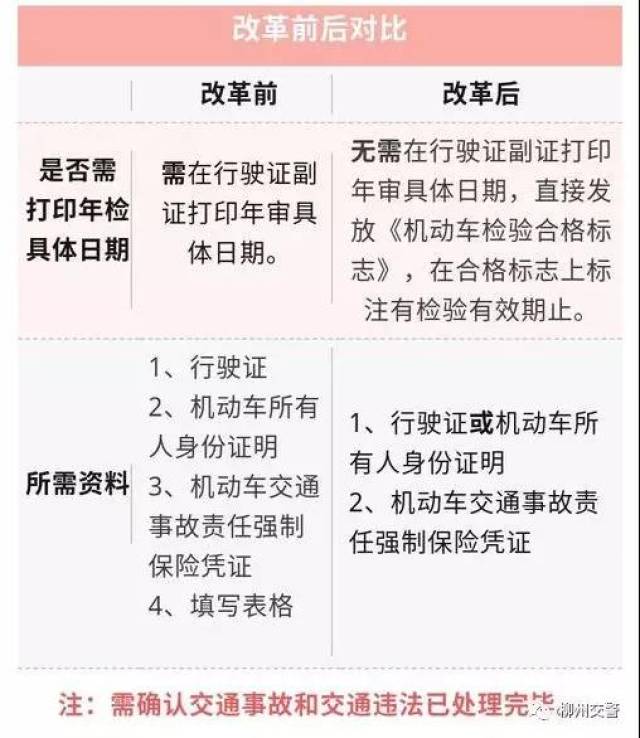 柳州車主們注意了!六年免檢車輛行駛證副頁不再簽註有效日期