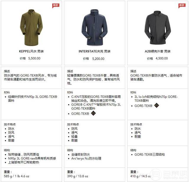 顶级户外arcteryx始祖鸟全系列介绍,型号尺码说明,附海淘攻略