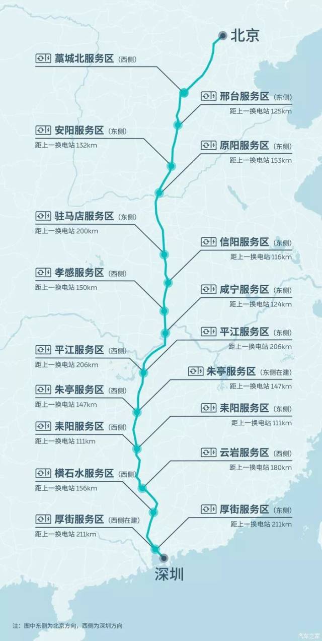 在这条g4京港澳速公路上,蔚来在14个服务区建设了18座换电站
