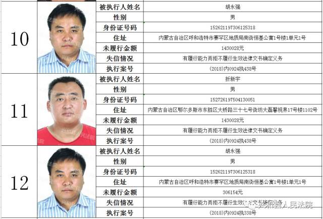 被公布的失信被执行人在乘坐飞机和高铁等交通工具,星级以上宾馆酒店