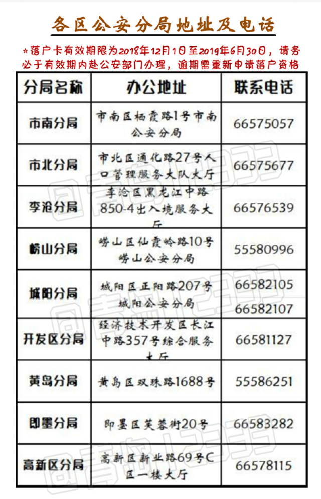 2018年12月1日——2019年6月30日 落户手续办理材料: 申请人:青岛市