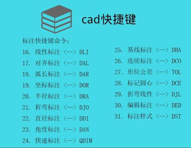 cad快捷键电脑壁纸高清图片