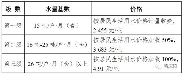 阶梯水价标准